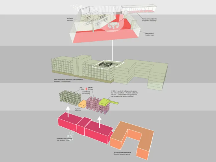 Security Operations Center BT Italia