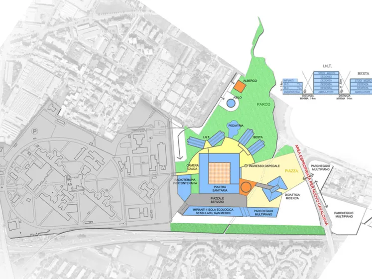 Polo di Ricerca e Assistenza Sanitaria - Istituto Besta, Tumori, Ospedale Sacco