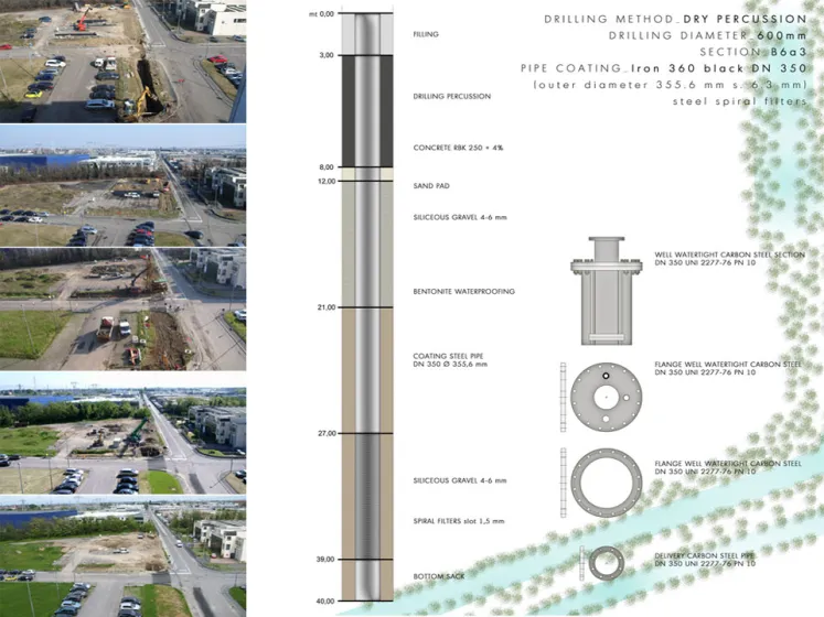 Acqua di Falda BT Italia - Settimo Milanese
