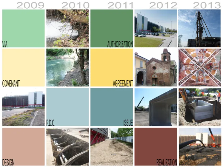 Acqua di Falda BT Italia - Settimo Milanese