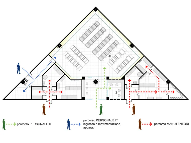 Data Center Prada - Arezzo
