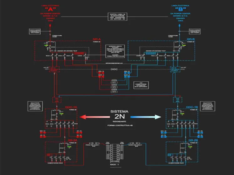 Data Center Prada - Arezzo