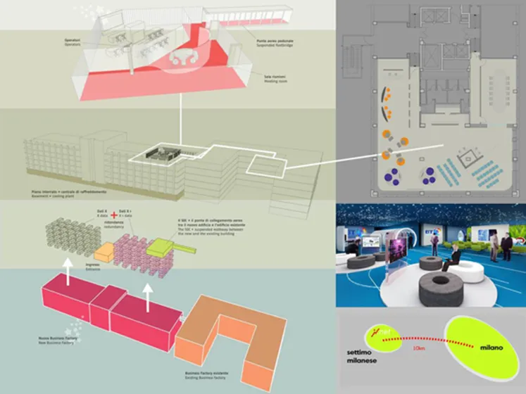 Showcase BT Italia - Settimo Milanese