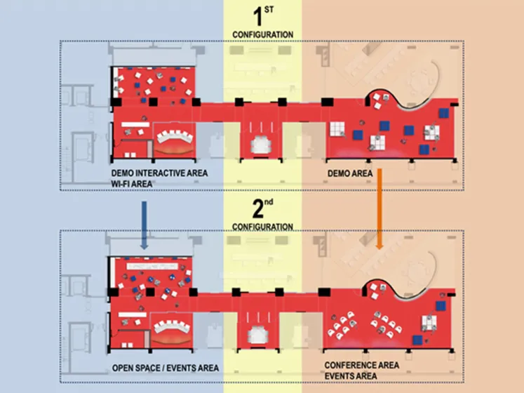 Network Operations Center BT Italia