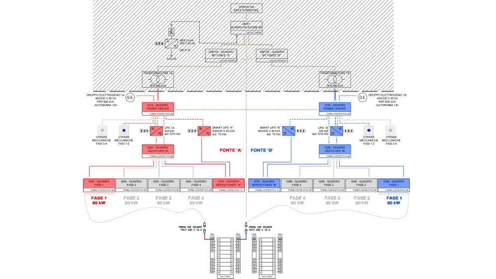 Data Center Leonardo - Genova