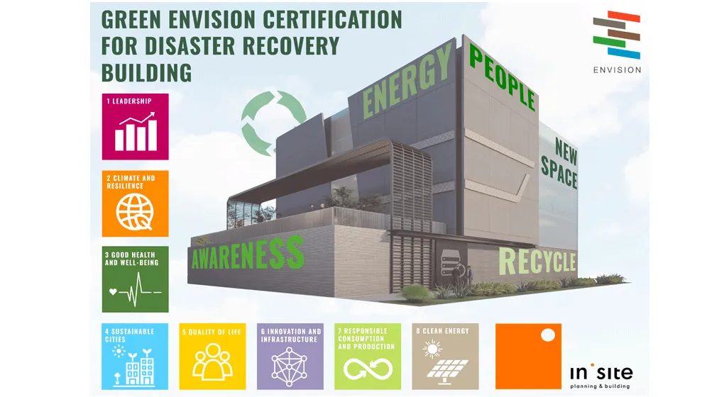 Disaster Recovery ATM - Milano