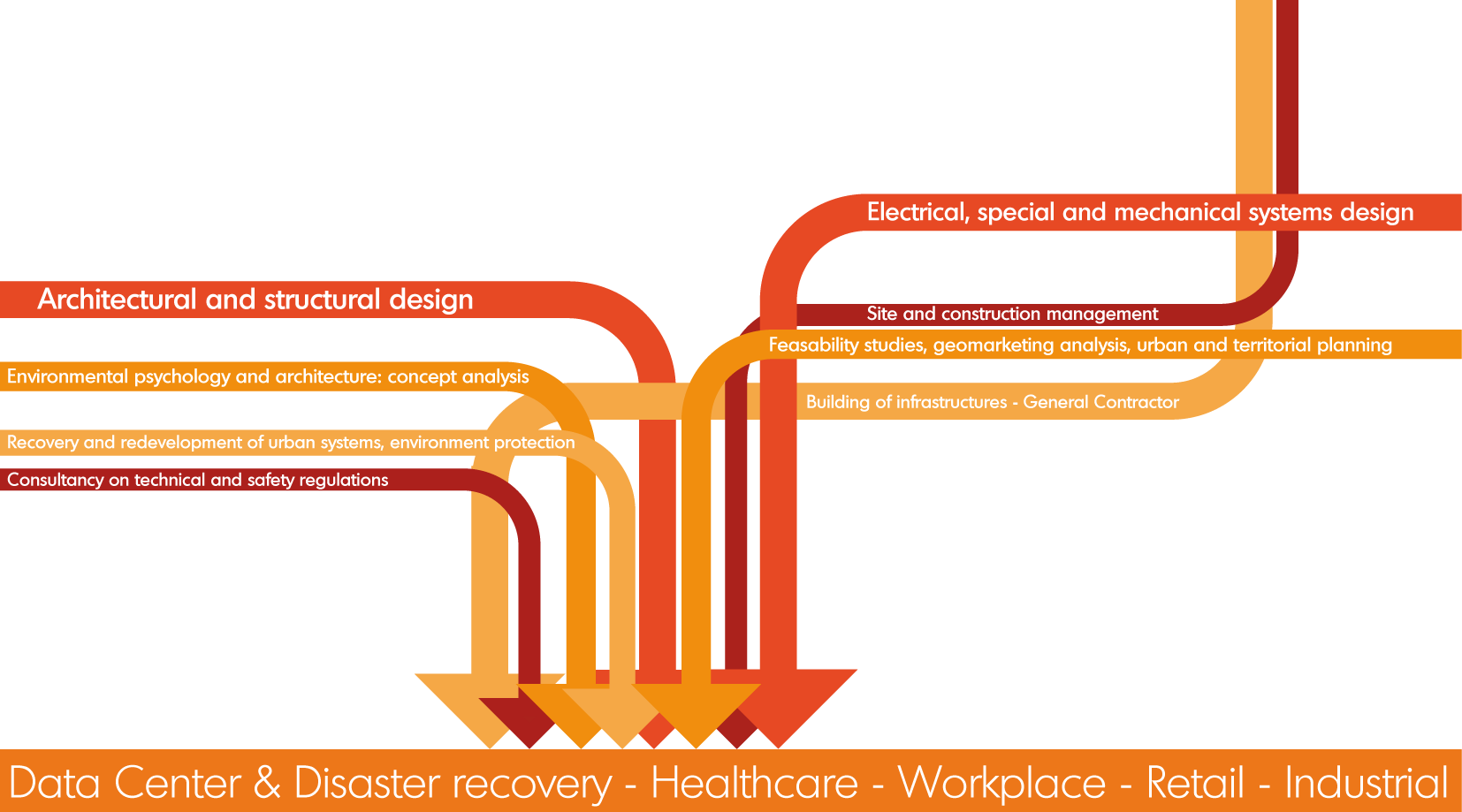in-site flow-chart